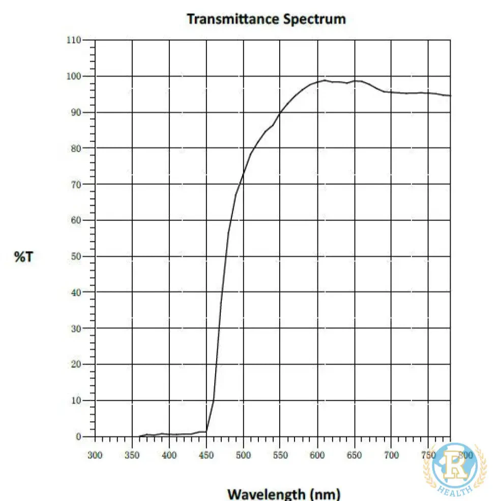 Clip Lentes Amarillas Gafas Graduadas – Bloqueo Luz Azul - Image 8
