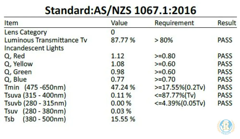 Clip Lentes Amarillas Gafas Graduadas – Bloqueo Luz Azul - Image 9
