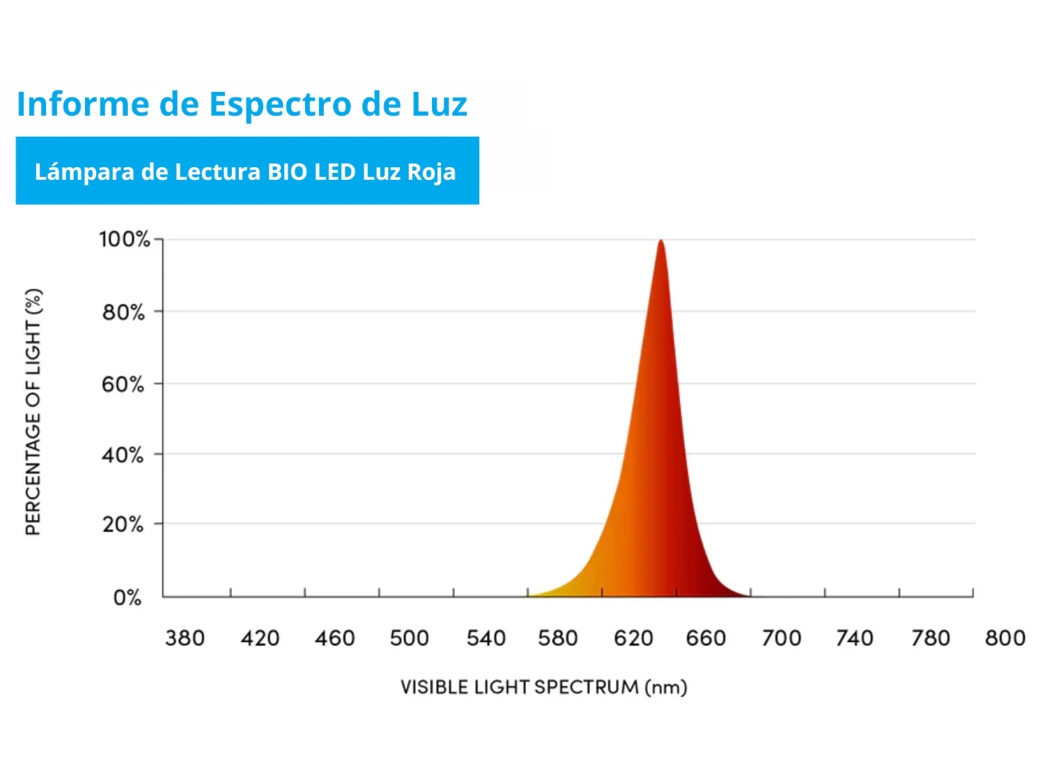 Lámpara de Lectura Luz Roja / Ámbar - Certificada sin Luz Azul - Image 5