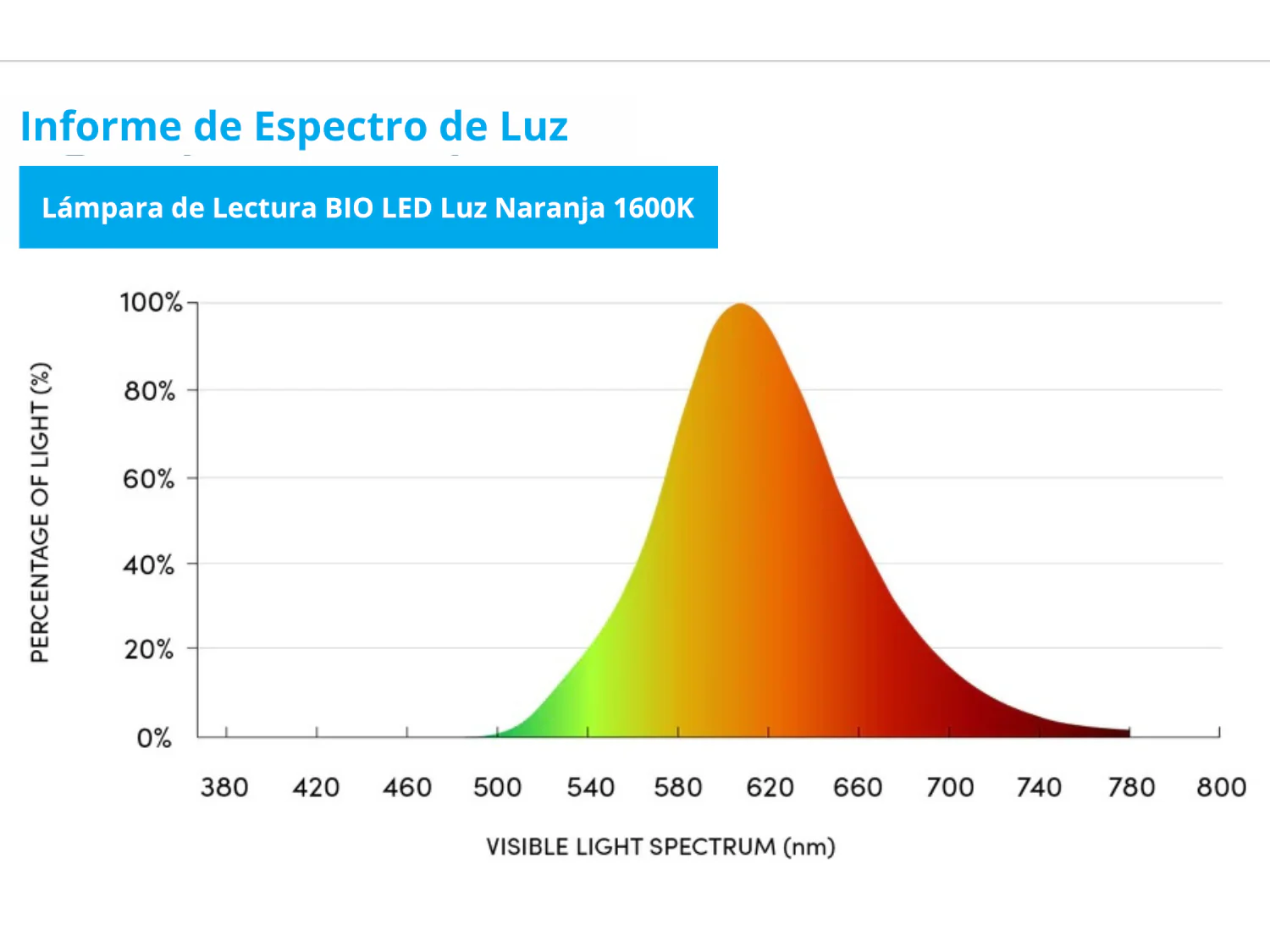 Lámpara de Lectura Luz Roja / Ámbar - Certificada sin Luz Azul - Image 6