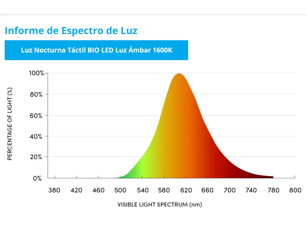 Luz Nocturna Táctil de Luz Roja / Ámbar Crepuscular - Image 6