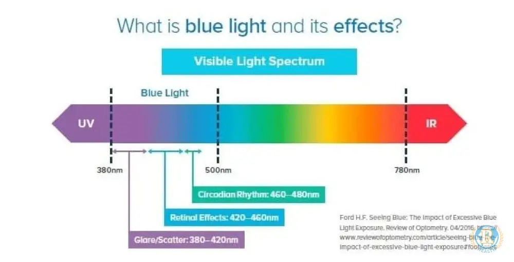Lentes Amarillas Bambú: Protección Diurna Luz Azul – Cuida tus Ojos y tu Sueño - Image 11