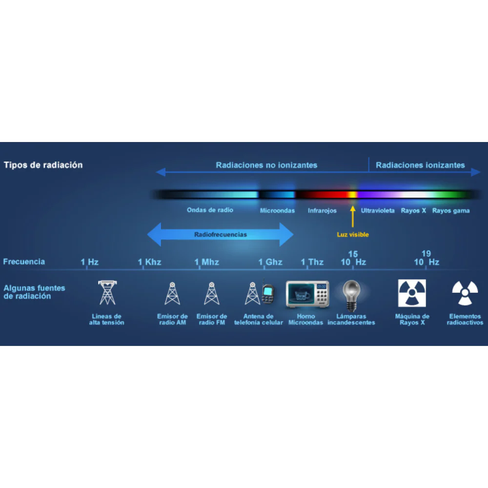 Medidor Radiación EMF Profesional Original GQ 390 V2 - Image 7